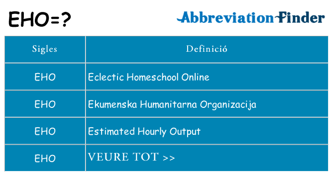 Què representen eho