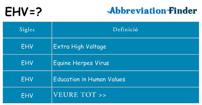 Què representen ehv