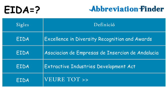 Què representen eida
