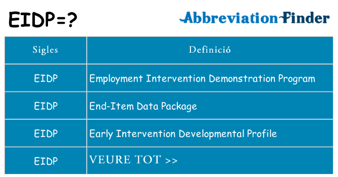 Què representen eidp