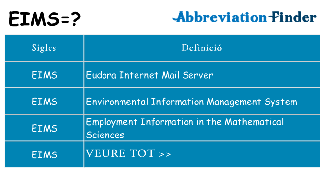 Què representen eims