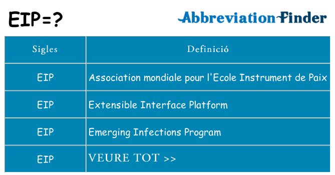 Què representen eip