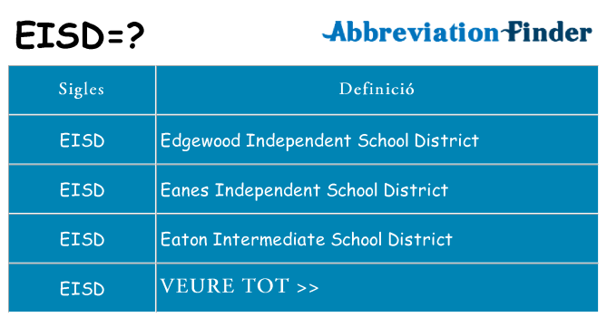 Què representen eisd