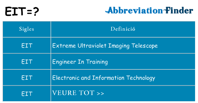Què representen eit