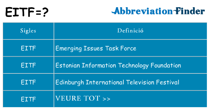 Què representen eitf