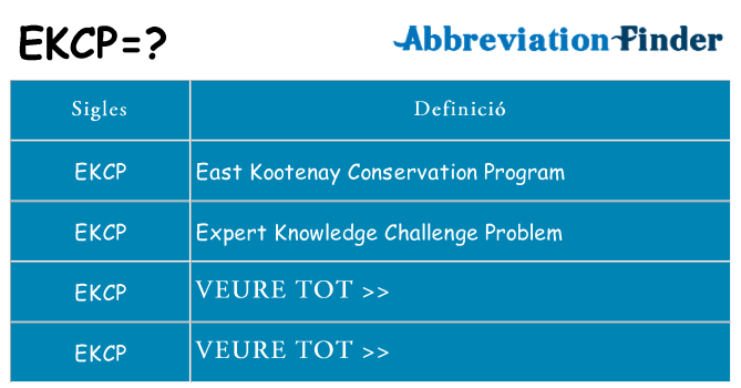 Què representen ekcp