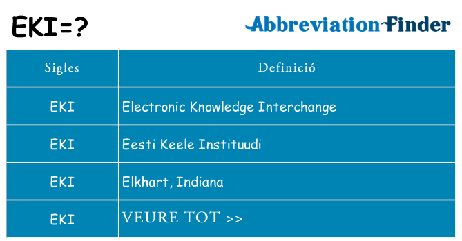 Què representen eki