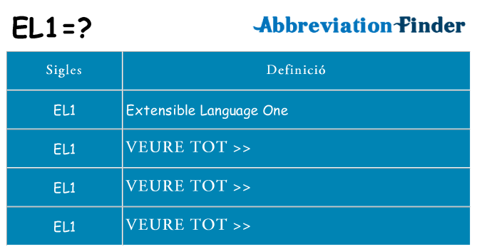 Què representen el1
