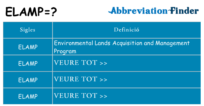 Què representen elamp