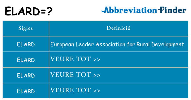 Què representen elard