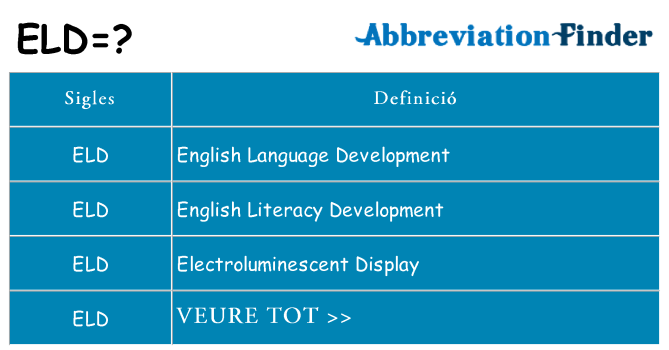 Què representen eld