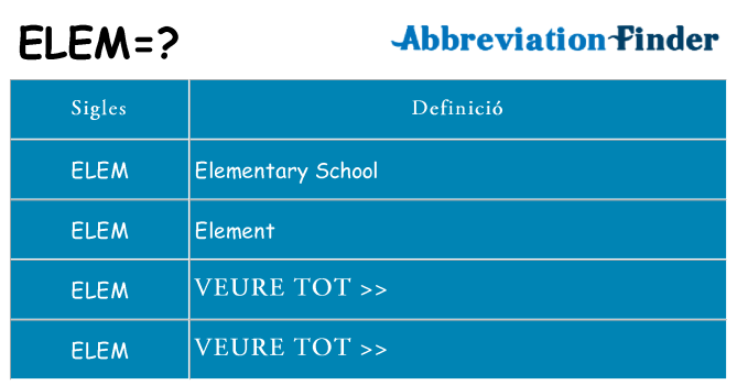 Què representen elem