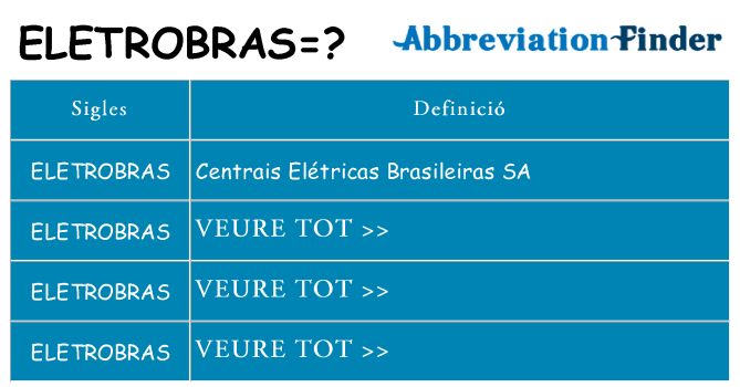 Què representen eletrobras