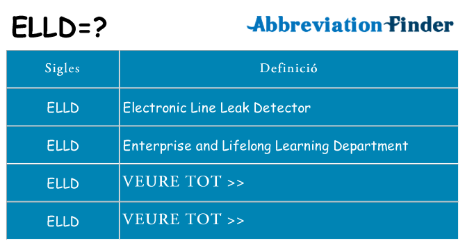 Què representen elld