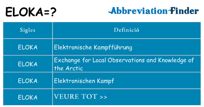 Què representen eloka