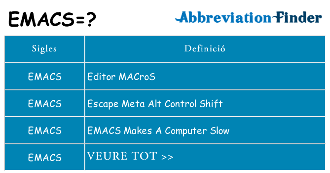 Què representen emacs