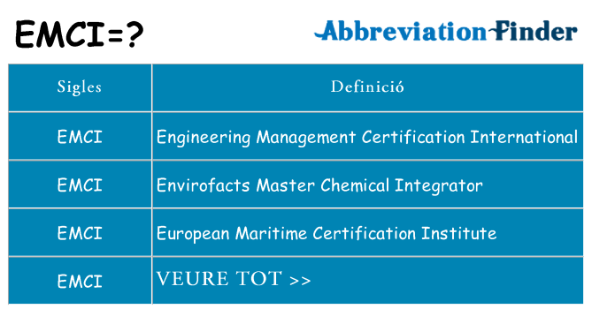 Què representen emci