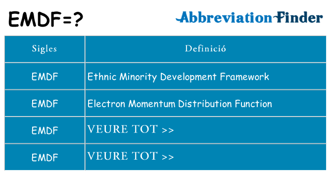 Què representen emdf