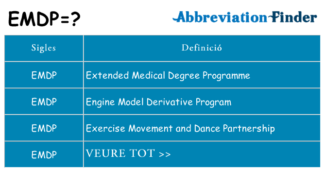 Què representen emdp