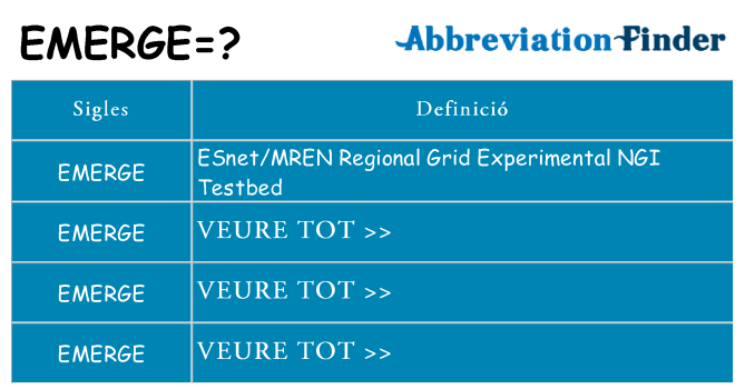 Què representen emerge