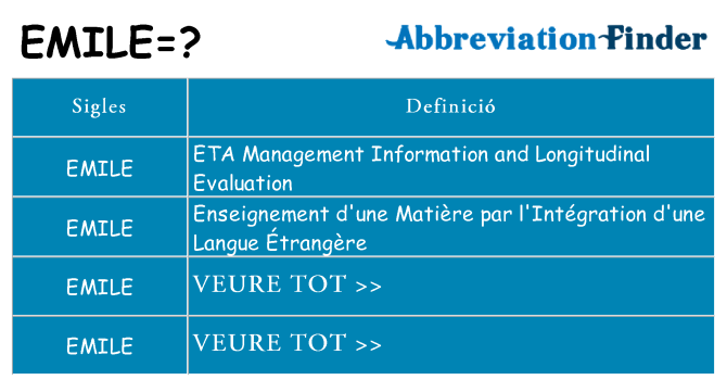 Què representen emile