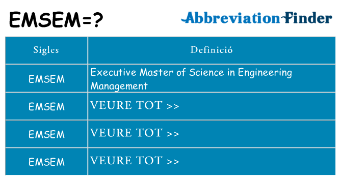 Què representen emsem