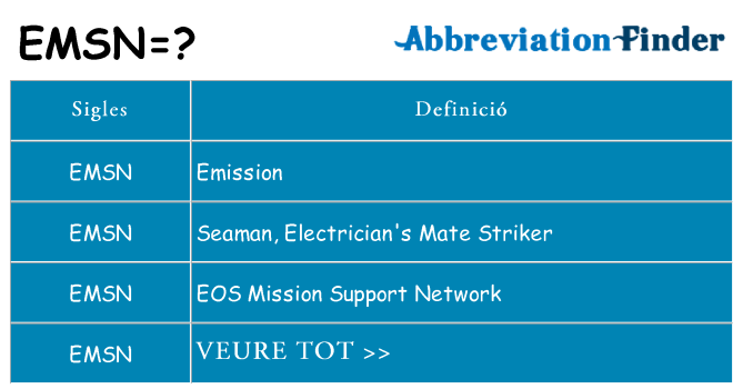 Què representen emsn