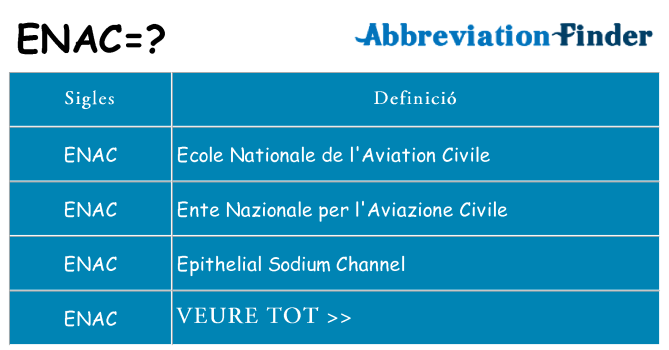 Què representen enac