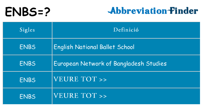 Què representen enbs