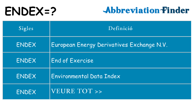 Què representen endex