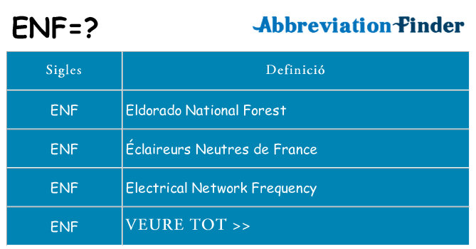 Què representen enf