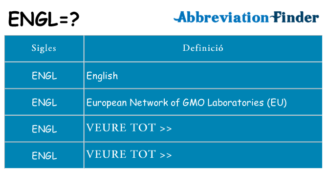 Què representen engl