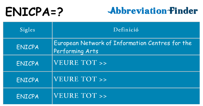 Què representen enicpa