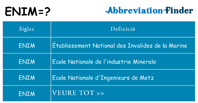Què representen enim