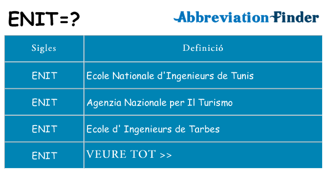 Què representen enit