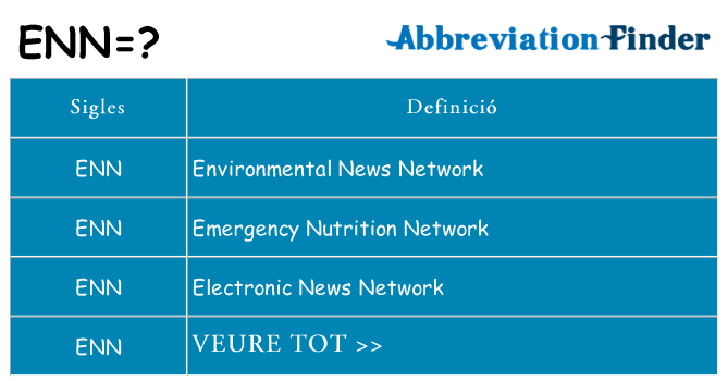 Què representen enn