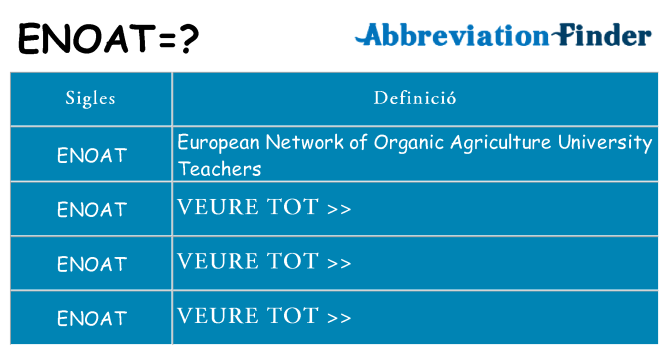 Què representen enoat