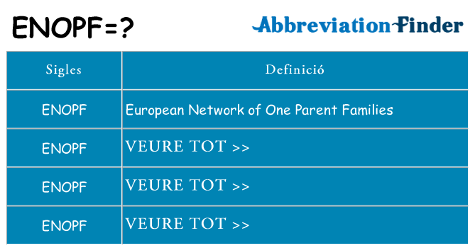 Què representen enopf