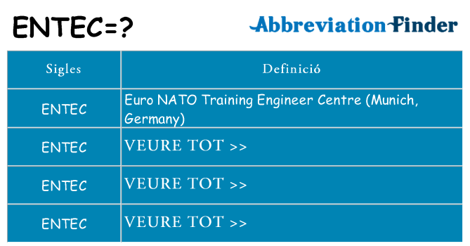 Què representen entec