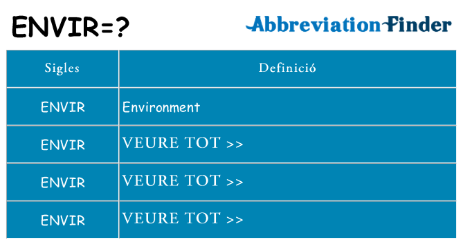 Què representen envir
