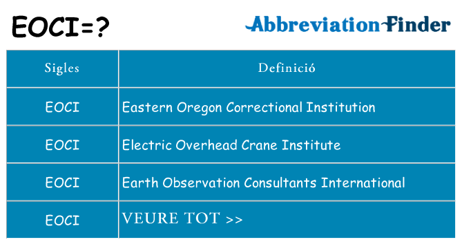 Què representen eoci