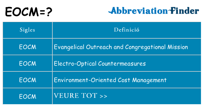 Què representen eocm