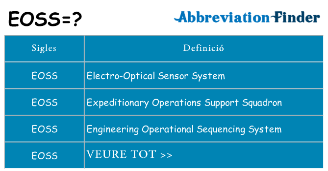 Què representen eoss