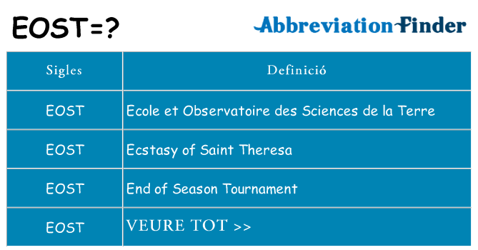 Què representen eost