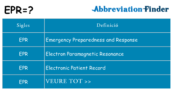 Què representen epr