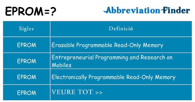 Què representen eprom