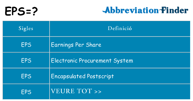 Què representen eps