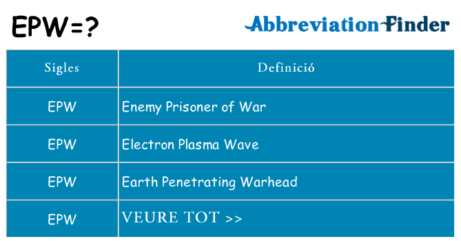 Què representen epw