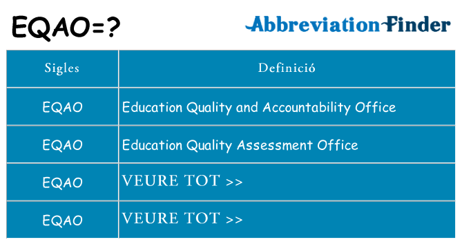 Què representen eqao