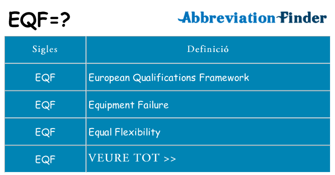 Què representen eqf